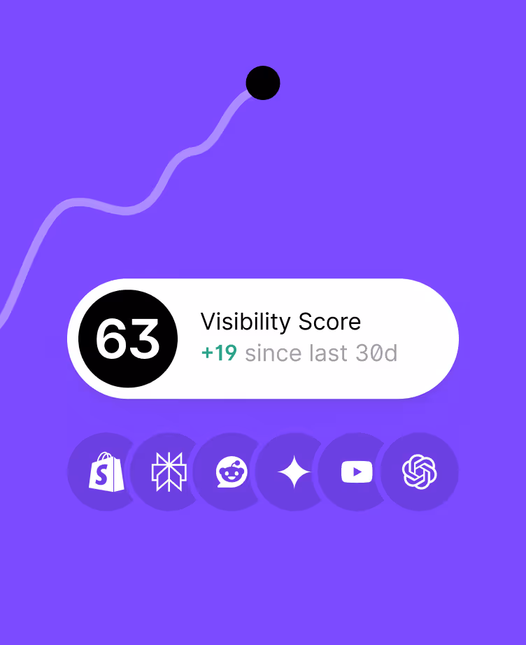 visibilty score